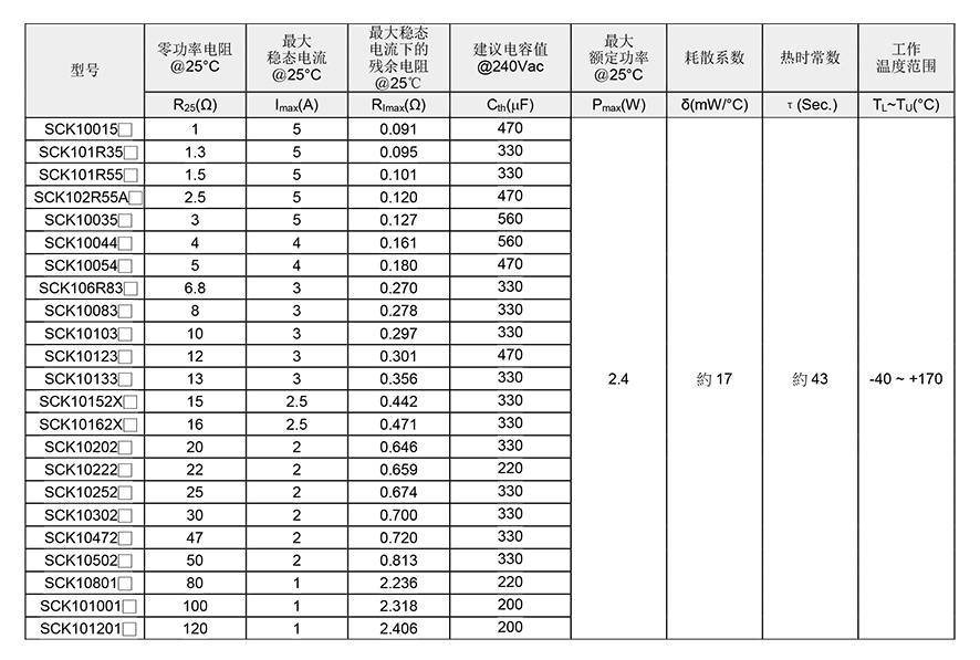 SCK功率热敏电阻参数
