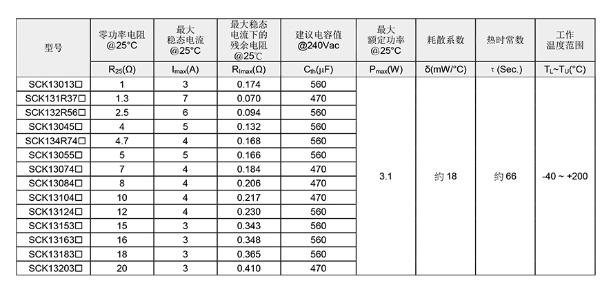 SCK功率热敏电阻参数