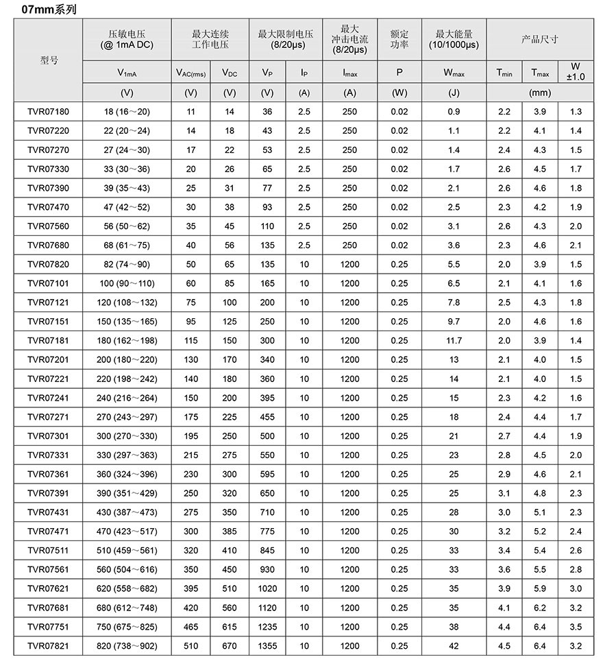 TVR普通压敏电阻参数