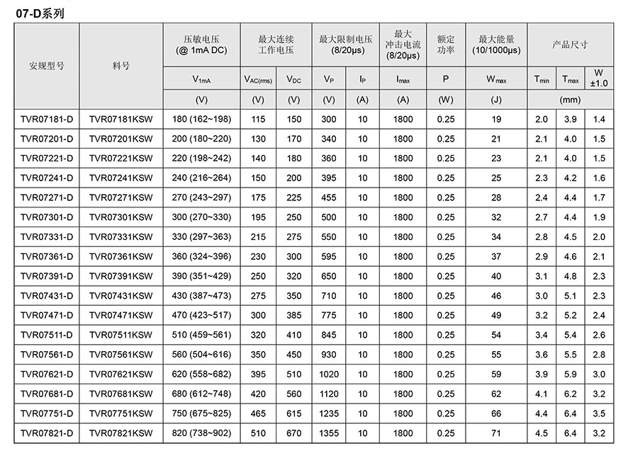 TVR高能压敏电阻参数